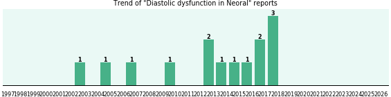Could Neoral cause Diastolic dysfunction? Could Neoral cause Diastolic dysfunction?